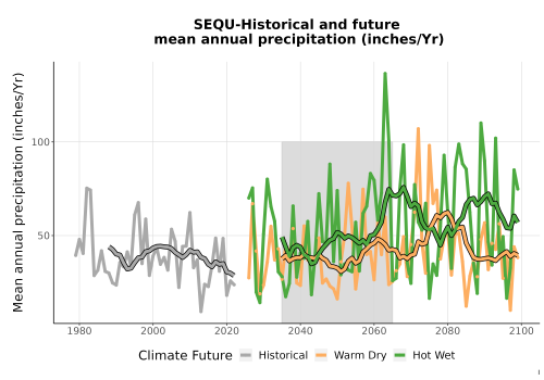 Thumbnail Precip_Avg_Ann_TS2100.png 