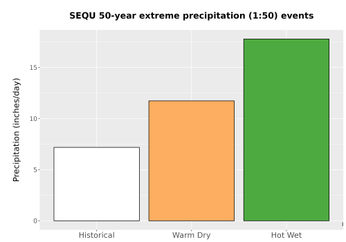 Thumbnail Precip_Extreme_50yr_Bar.png 