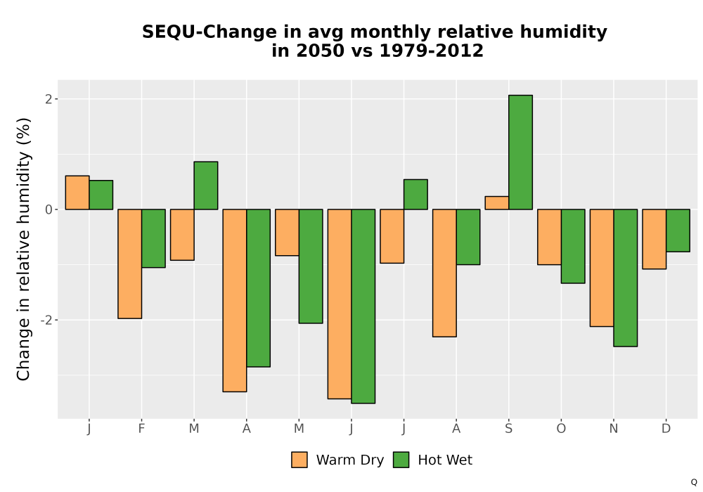 Scaled image RelHum_Avg_MonDelta_Bar.png 