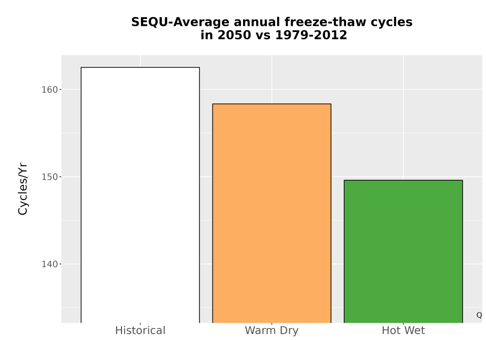 Scaled image Temp_FreezeThaw_Ann_Bar.png 