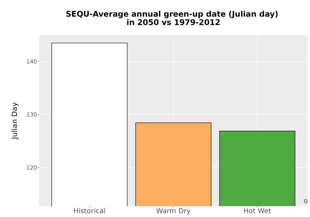 Scaled image Temp_Grow_GreenupDOY_Bar.png 