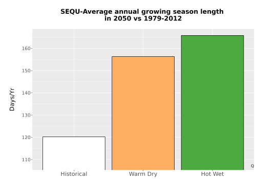 Thumbnail Temp_Grow_AnnLen_Bar.png 