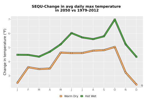 Thumbnail Temp_Tmax_MonDelta_Line.png 