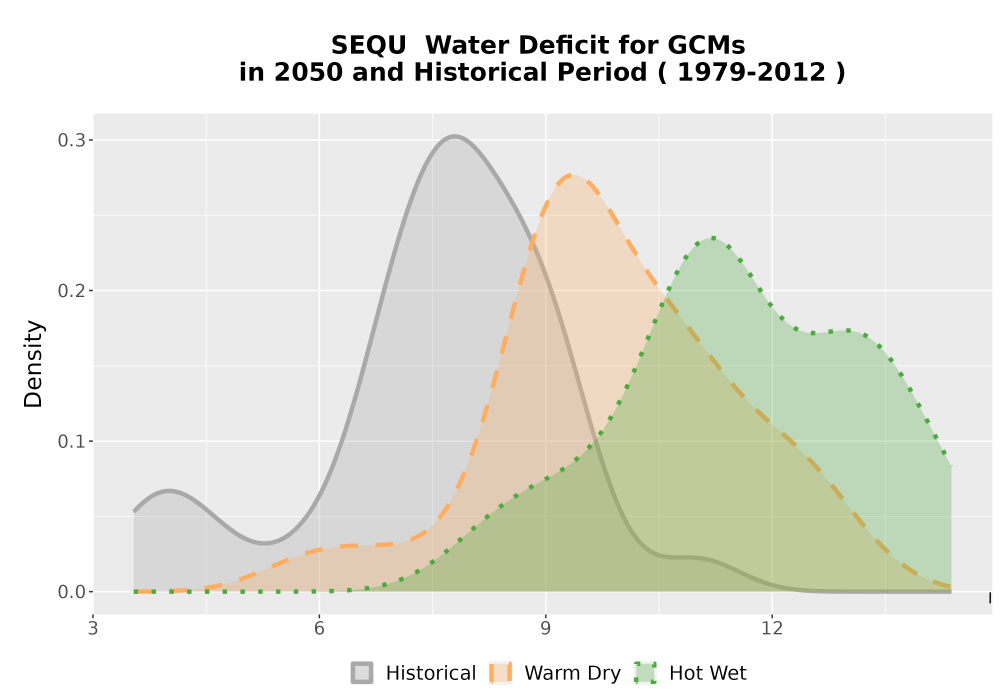 Scaled image WatBal_CWD_AnnAccum_Density.png 