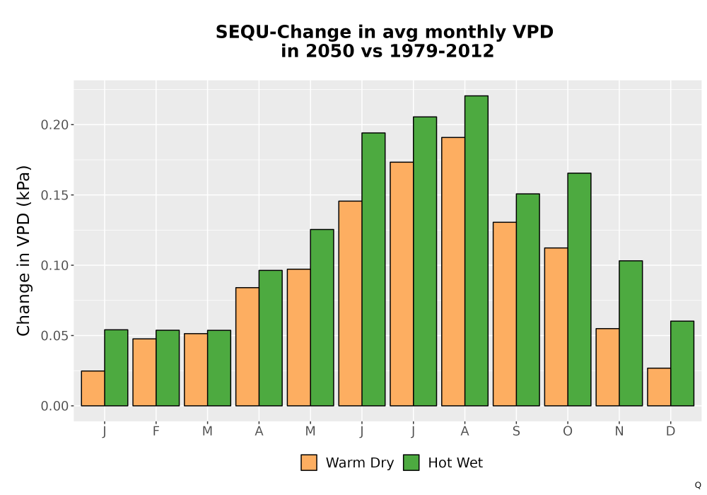 Scaled image WatBal_VPD_MonDelta_Bar.png 