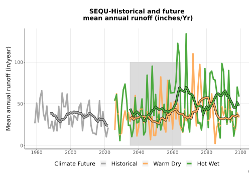 Thumbnail WatBal_Runoff_Annual_TS.png 