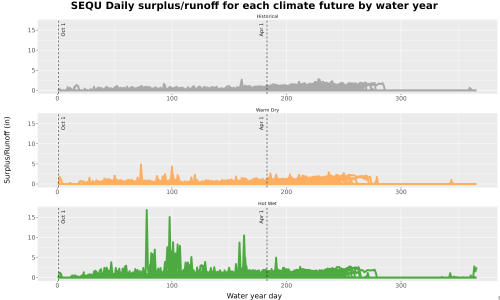 Thumbnail WatBal_Runoff_DailyDOY_Line.jpg 