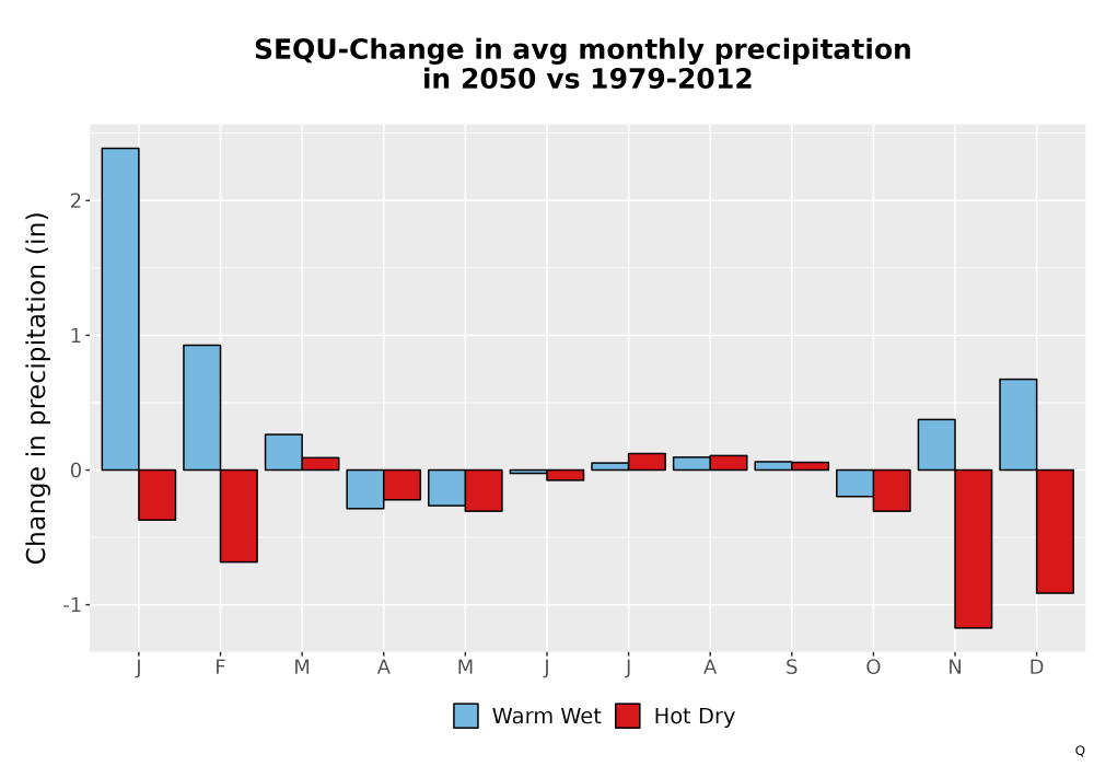 Scaled image Precip_Delta_Mon_Bar.png 