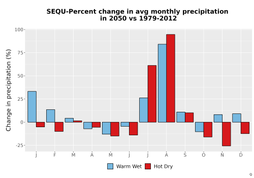 Thumbnail Precip_DeltaPct_Mon_Bar.png 