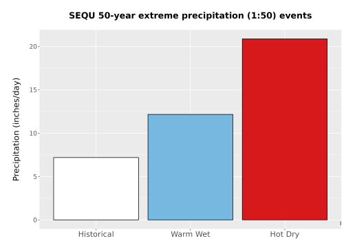 Thumbnail Precip_Extreme_50yr_Bar.png 