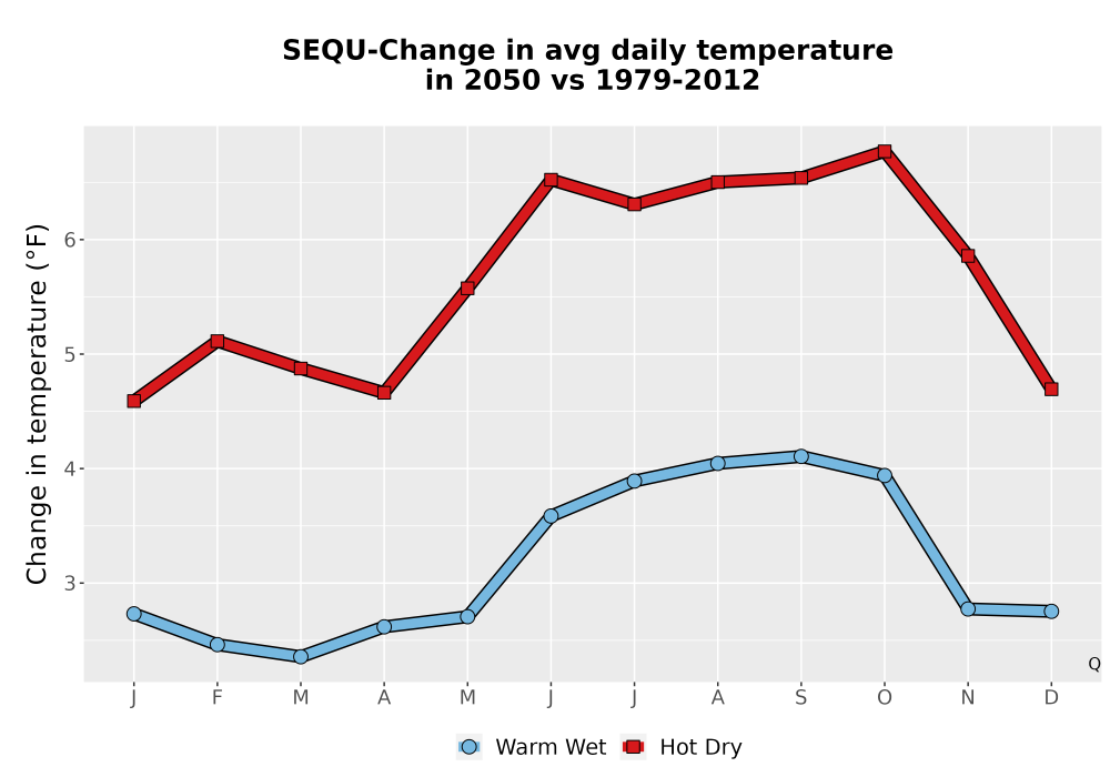 Scaled image Temp_Tavg_MonDelta_Line.png 