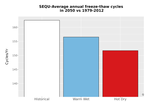 Thumbnail Temp_FreezeThaw_Ann_Bar.png 