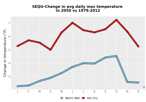 Thumbnail Temp_Tmax_MonDelta_Line.png 