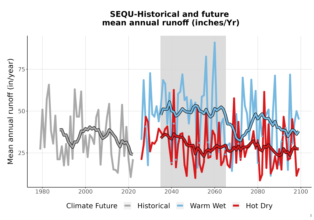 Scaled image WatBal_Runoff_Annual_TS.png 