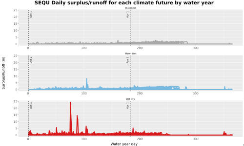 Thumbnail WatBal_Runoff_DailyDOY_Line.jpg 