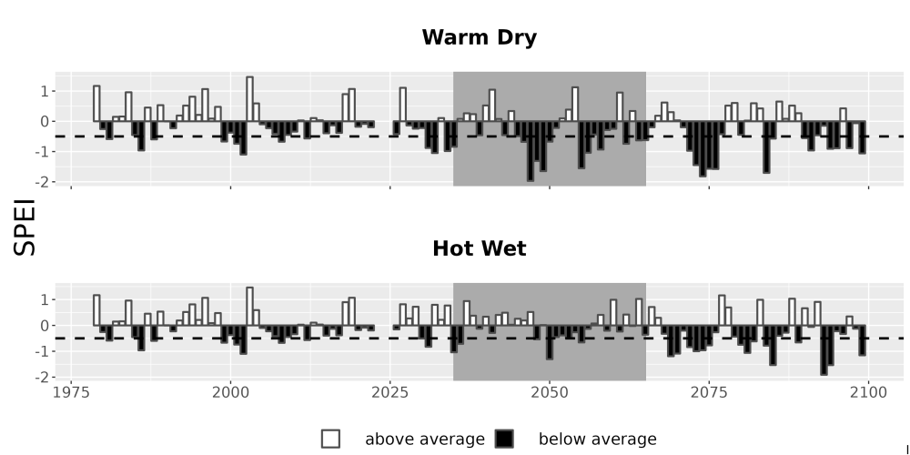 Scaled image Drought_SPEI_AnnHistProj_CF12.png 