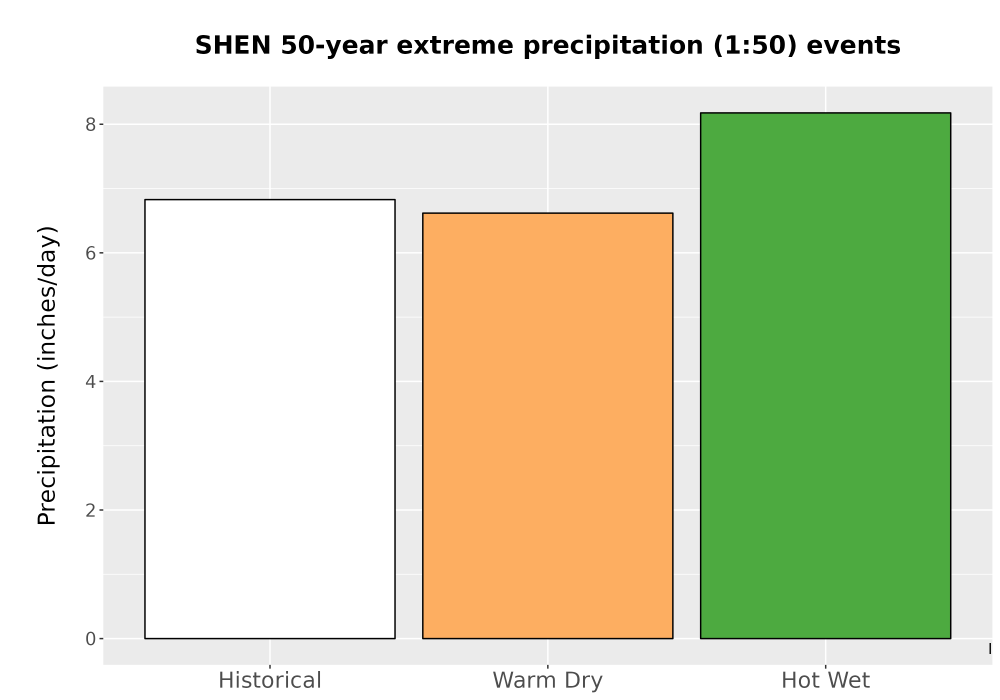 Scaled image Precip_Extreme_50yr_Bar.png 