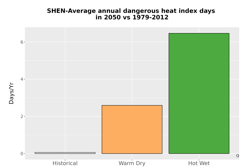 Scaled image Temp_Extreme_AnnDangerous_Bar.png 