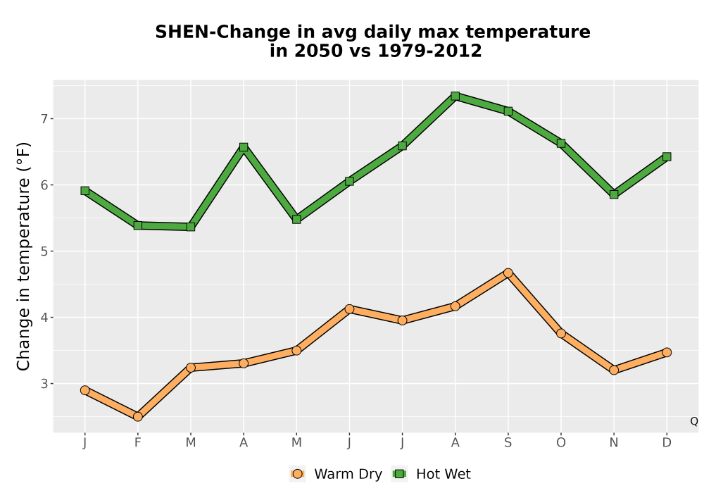 Scaled image Temp_Tmax_MonDelta_Line.png 