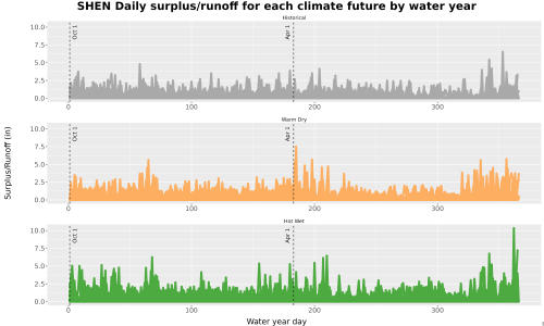 Thumbnail WatBal_Runoff_DailyDOY_Line.jpg 