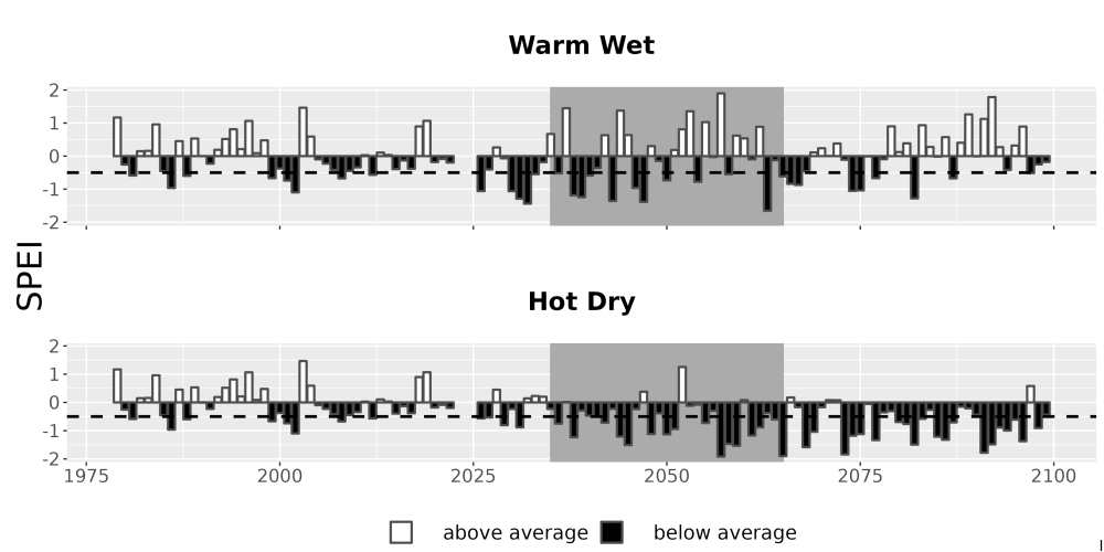 Scaled image Drought_SPEI_AnnHistProj_CF12.png 
