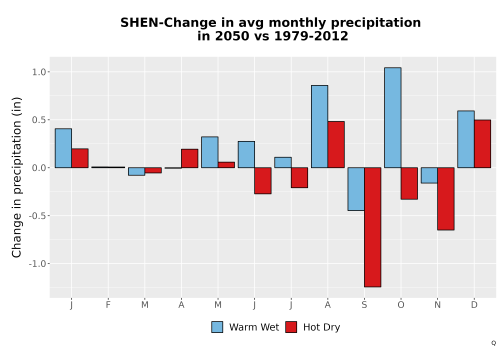 Thumbnail Precip_Delta_Mon_Bar.png 
