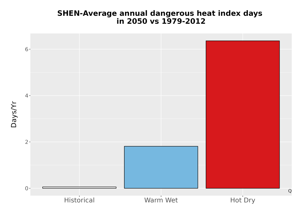 Scaled image Temp_Extreme_AnnDangerous_Bar.png 