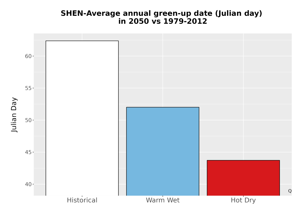 Scaled image Temp_Grow_GreenupDOY_Bar.png 