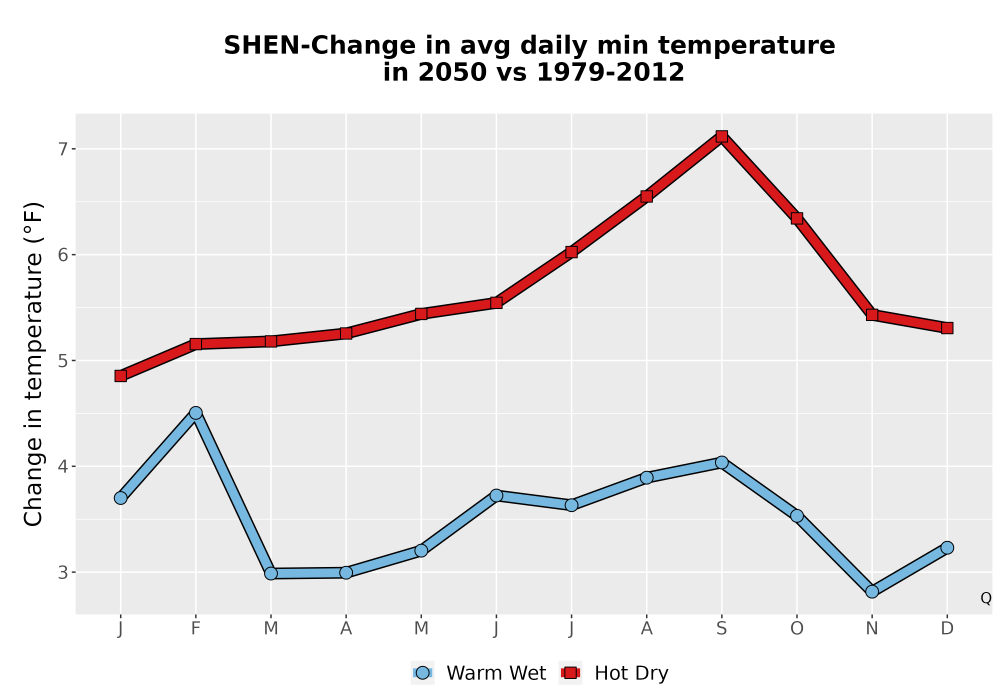 Scaled image Temp_TmaxTmin_MonDelta_PanelLine.png 