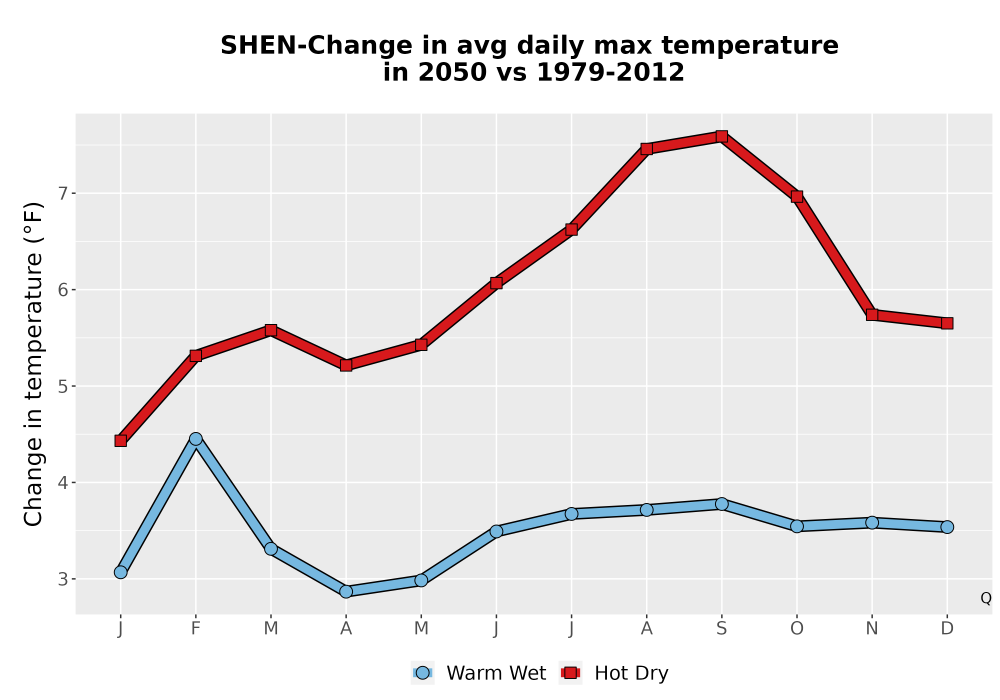 Scaled image Temp_Tmax_MonDelta_Line.png 