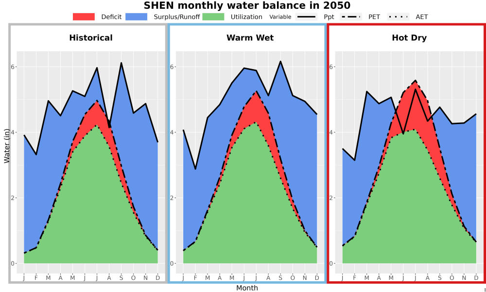 Scaled image WatBal_PPTPETAET_AnnAvg_PanelStackedBar.jpg 