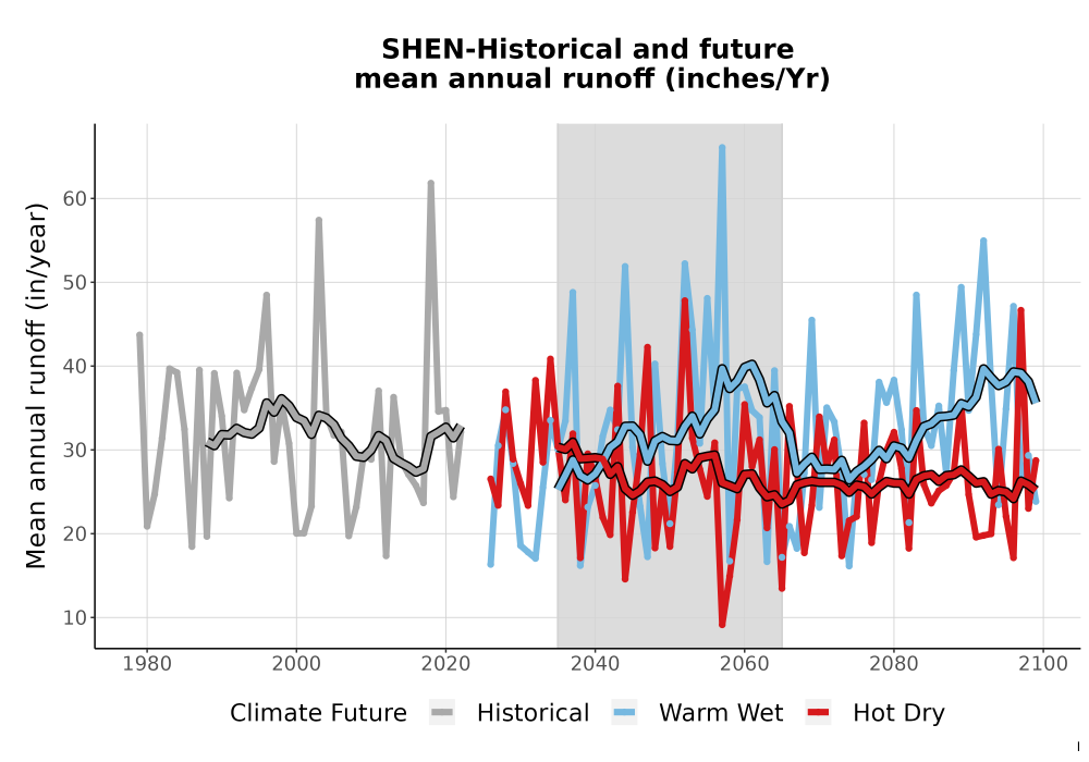 Scaled image WatBal_Runoff_Annual_TS.png 