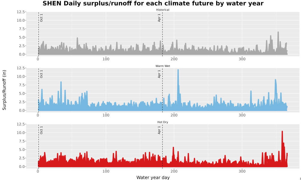 Scaled image WatBal_Runoff_DailyDOY_Line.jpg 