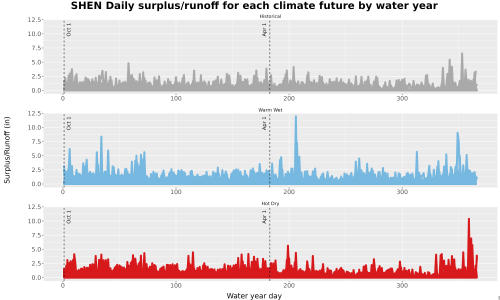 Thumbnail WatBal_Runoff_DailyDOY_Line.jpg 