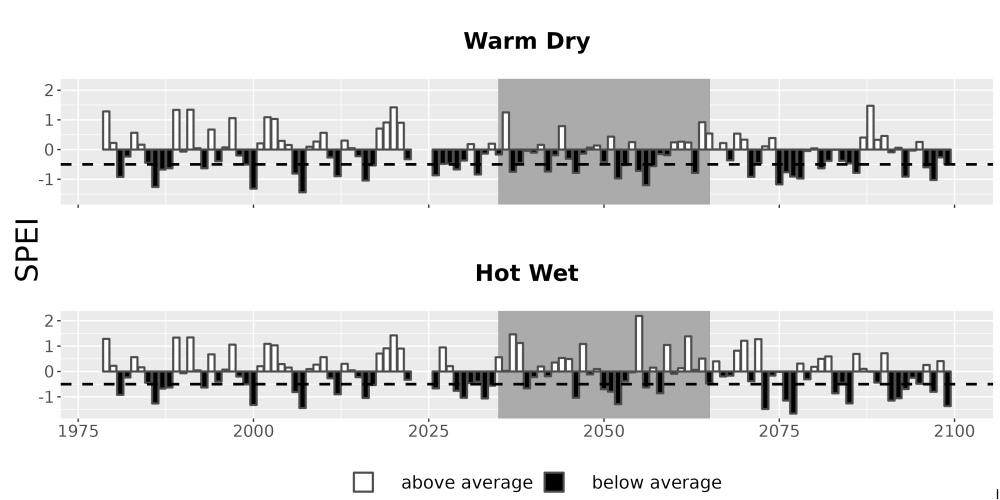 Scaled image Drought_SPEI_AnnHistProj_CF12.png 