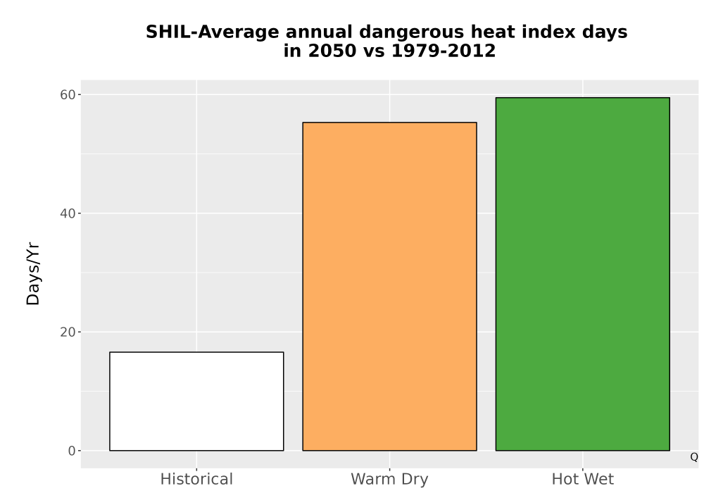 Scaled image Temp_Extreme_AnnDangerous_Bar.png 