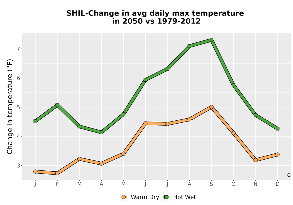 Scaled image Temp_Tmax_MonDelta_Line.png 