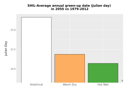 Thumbnail Temp_Grow_GreenupDOY_Bar.png 