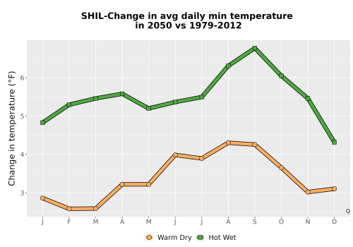 Thumbnail Temp_TmaxTmin_MonDelta_PanelLine.png 