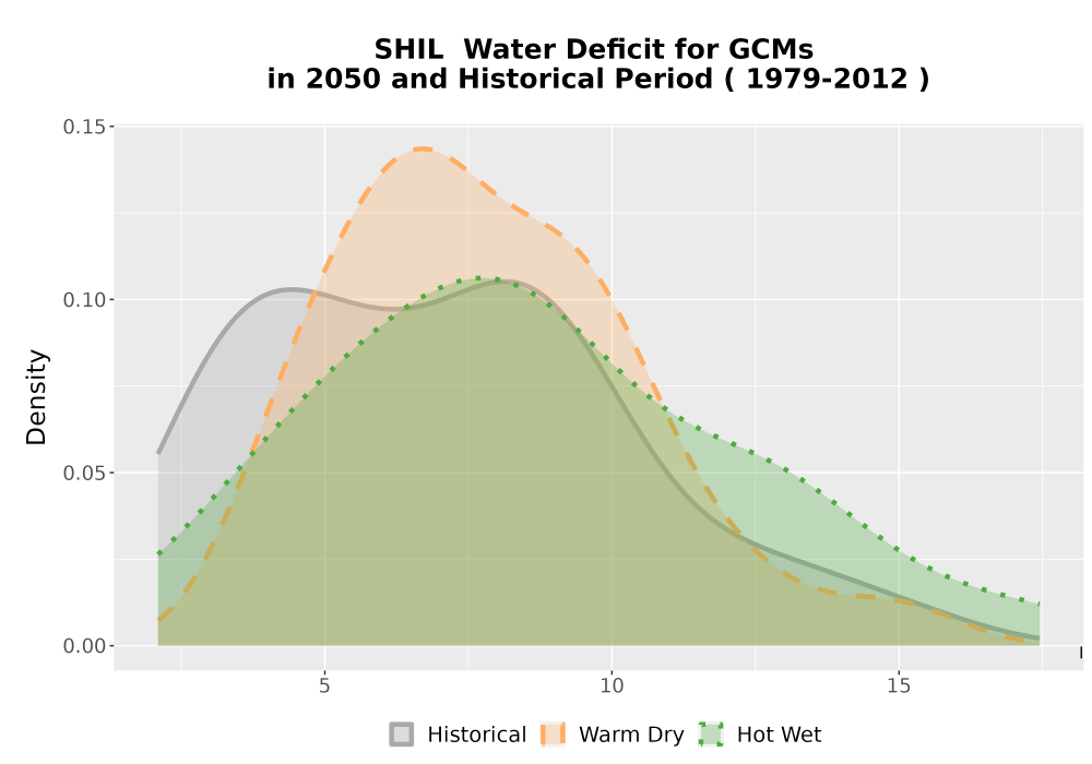 Scaled image WatBal_CWD_AnnAccum_Density.png 