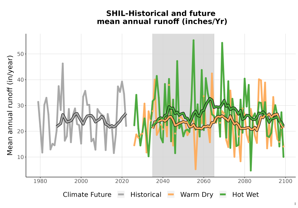 Scaled image WatBal_Runoff_Annual_TS.png 
