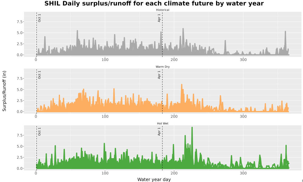 Scaled image WatBal_Runoff_DailyDOY_Line.jpg 