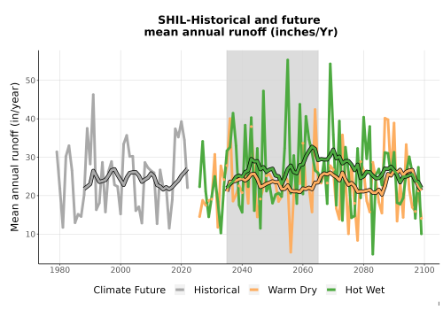 Thumbnail WatBal_Runoff_Annual_TS.png 