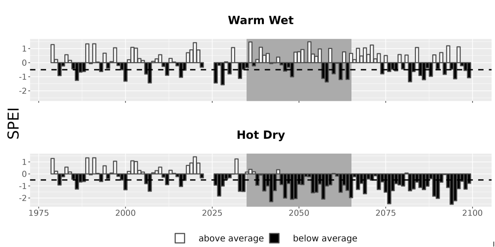 Scaled image Drought_SPEI_AnnHistProj_CF12.png 