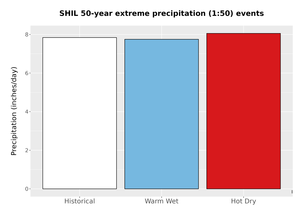 Scaled image Precip_Extreme_50yr_Bar.png 