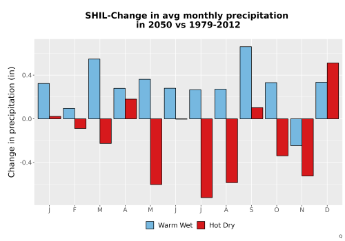 Thumbnail Precip_Delta_Mon_Bar.png 