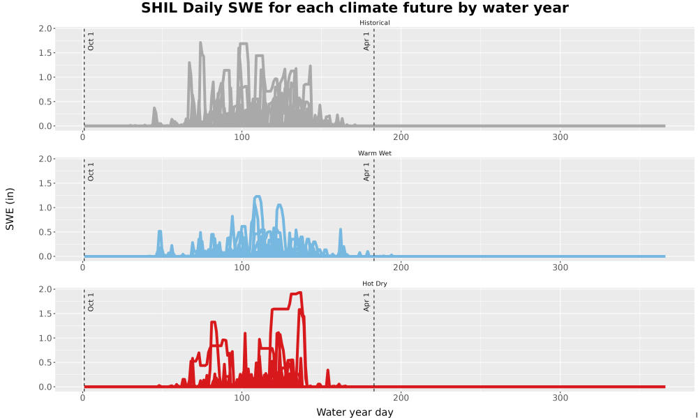 Scaled image Snow_SWE_DailyAccum_Line.jpg 