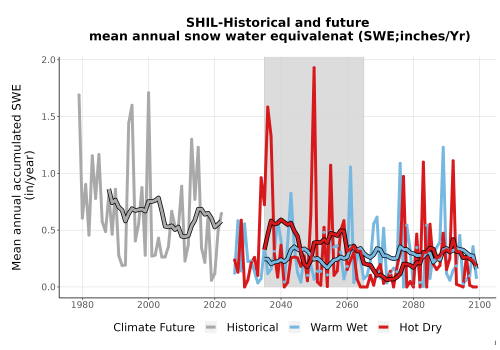 Thumbnail Snow_SWE_AnnAccum_TS2100.png 