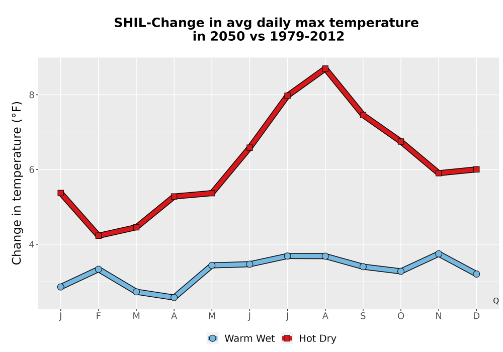 Scaled image Temp_Tmax_MonDelta_Line.png 