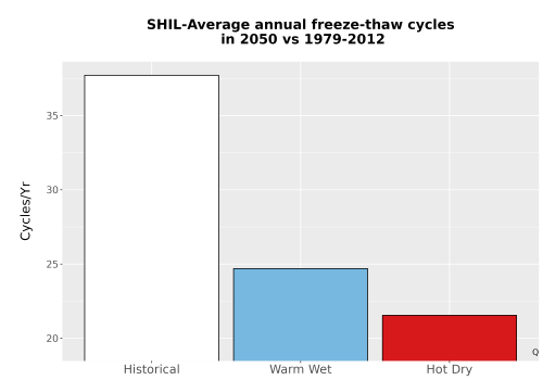 Thumbnail Temp_FreezeThaw_Ann_Bar.png 